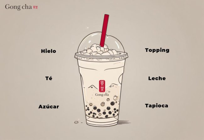 anatomia bubble tea